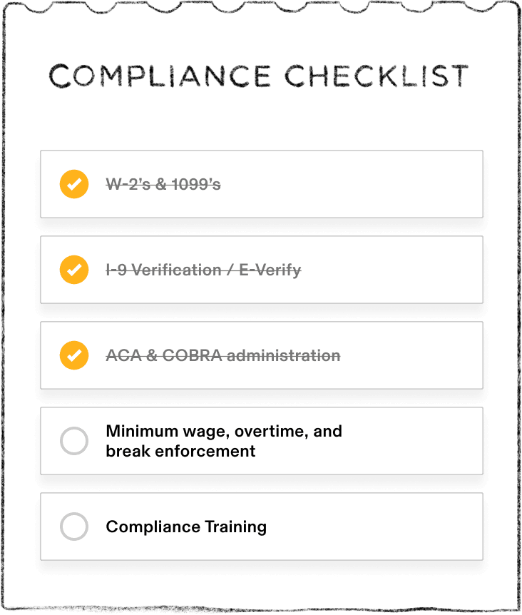 compliance checklist