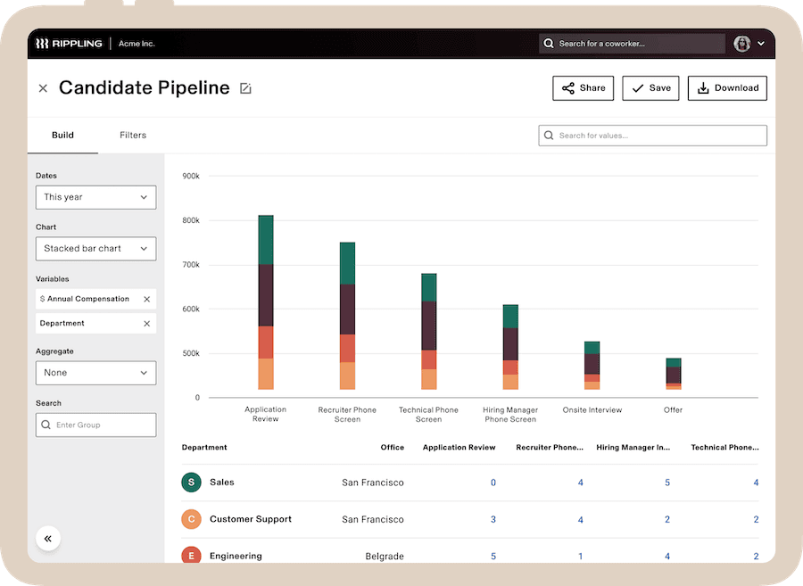 Build custom reports to easily measure time to fill, pipeline, and candidate feedback
