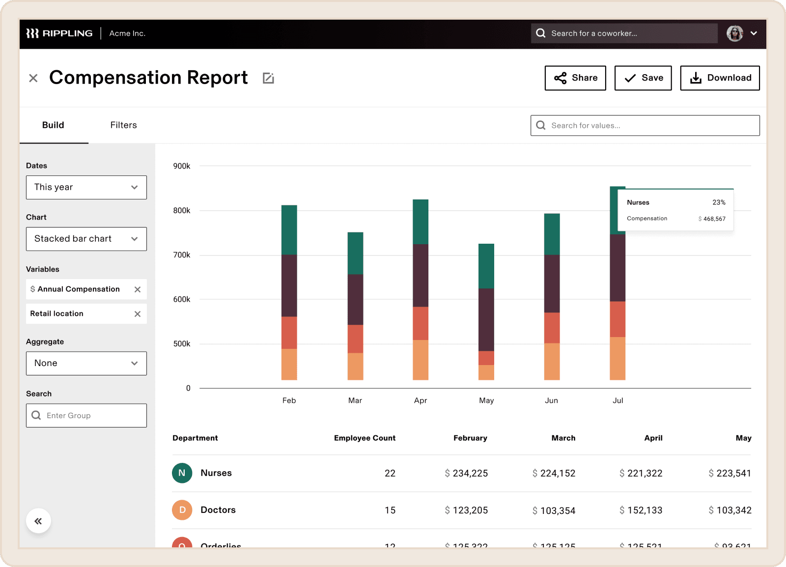 compensation report