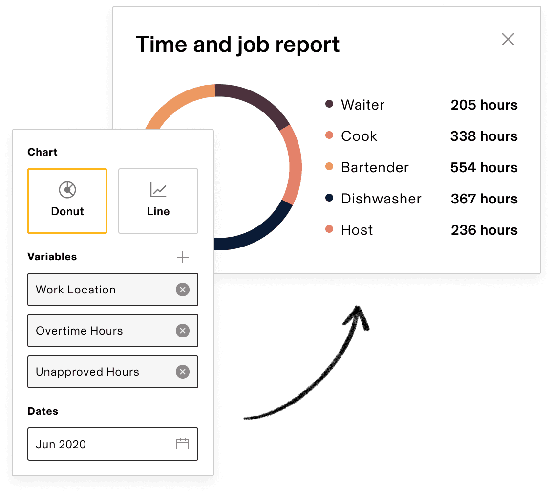 time and job report