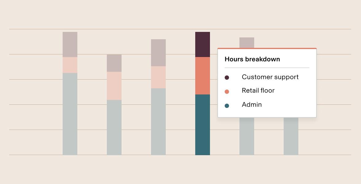 employee time breakdown